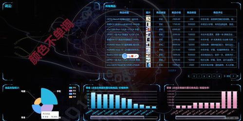 Python機(jī)器學(xué)習(xí)零售企業(yè)銷售觀測系統(tǒng) 軟硬件開發(fā)與銷售
