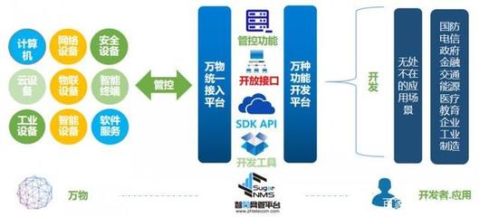 智和信通推進(jìn)信創(chuàng)國產(chǎn)化適配，助力智能運維體系建設(shè)