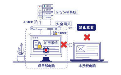 計(jì)算機(jī)軟硬件開發(fā)與銷售行業(yè)最新動(dòng)態(tài)