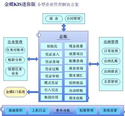 計算機(jī)軟硬件開發(fā)與銷售 賦能數(shù)字化未來的核心引擎