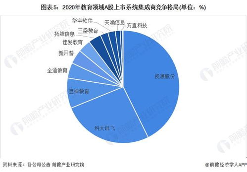 2022年中國計(jì)算機(jī)系統(tǒng)集成行業(yè)教育領(lǐng)域市場現(xiàn)狀與競爭格局分析